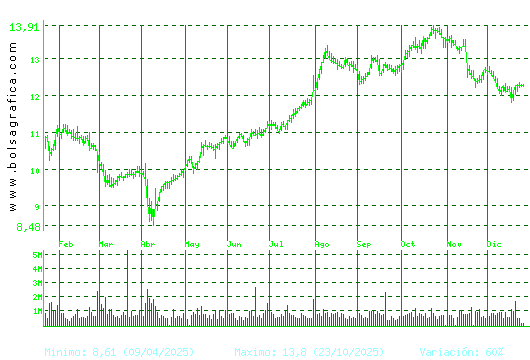 MERLIN. Pulsa para 2 a&ntilde;os