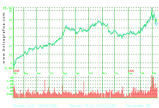MERLIN. Pulsa para 2 a&ntilde;os