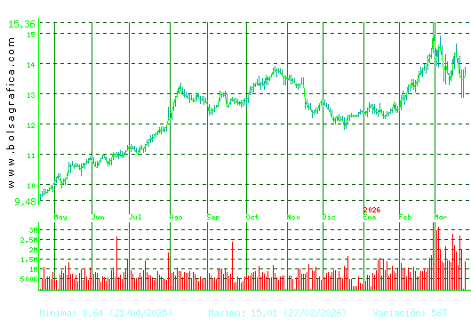 MERLIN. Pulsa para 2 a&ntilde;os