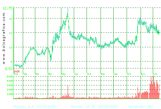 METROVACESA. Pulsa para 2 a&ntilde;os