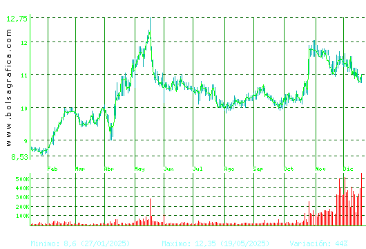 METROVACESA. Pulsa para 2 a&ntilde;os