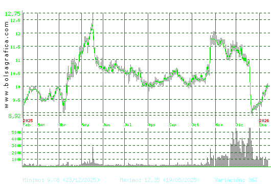 METROVACESA. Pulsa para 2 a&ntilde;os
