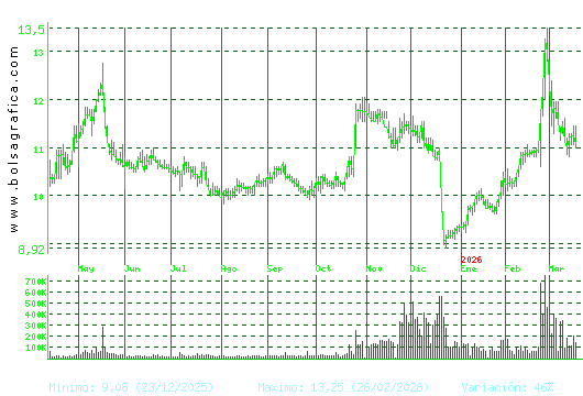 METROVACESA. Pulsa para 2 a&ntilde;os