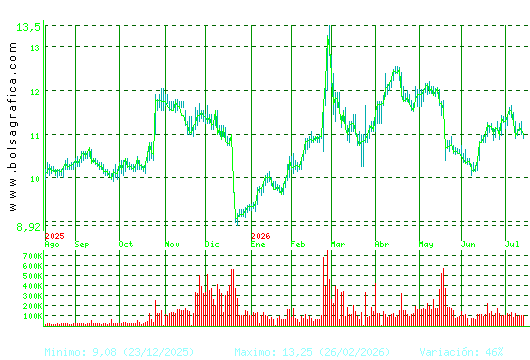 METROVACESA. Pulsa para 2 a&ntilde;os