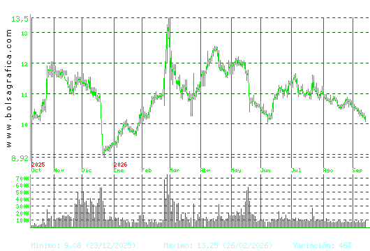 METROVACESA. Pulsa para 2 a&ntilde;os