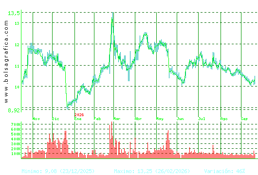 METROVACESA. Pulsa para 2 a&ntilde;os