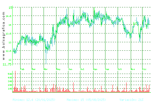 MIQUEL COST.. Pulsa para 2 a&ntilde;os