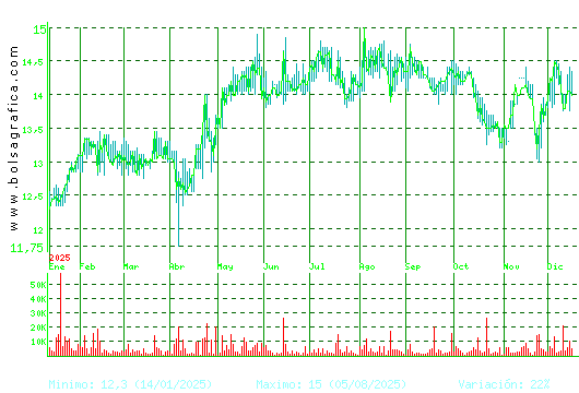MIQUEL COST.. Pulsa para 2 a&ntilde;os