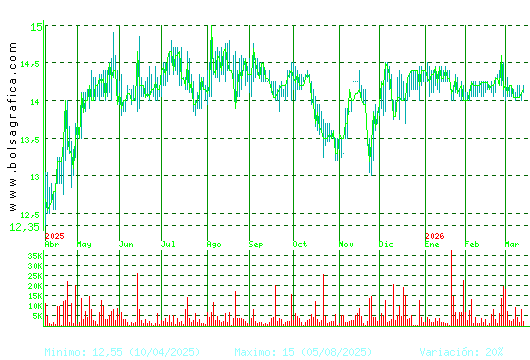 MIQUEL COST.. Pulsa para 2 a&ntilde;os