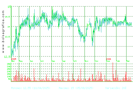 MIQUEL COST.. Pulsa para 2 a&ntilde;os