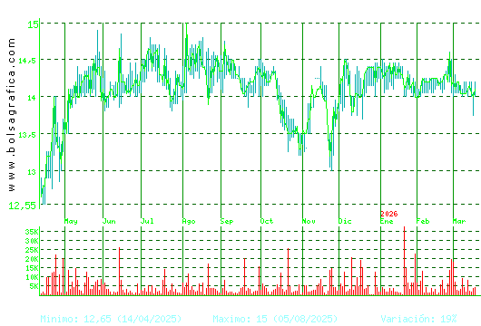 MIQUEL COST.. Pulsa para 2 a&ntilde;os
