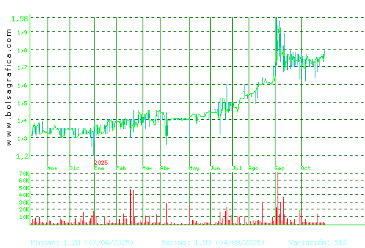 MONTEBALITO. Pulsa para 2 años