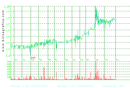 MONTEBALITO. Pulsa para 2 años