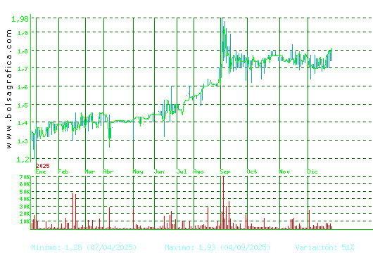 MONTEBALITO. Pulsa para 2 a&ntilde;os