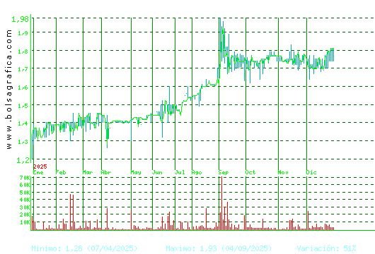 MONTEBALITO. Pulsa para 2 a&ntilde;os