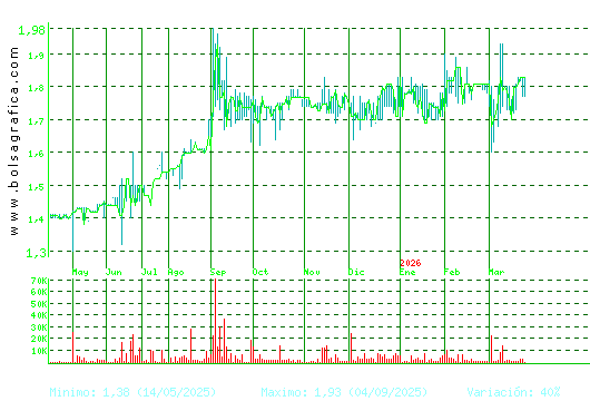 MONTEBALITO. Pulsa para 2 a&ntilde;os