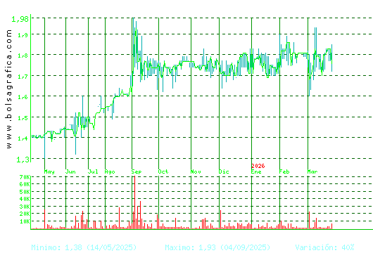 MONTEBALITO. Pulsa para 2 a&ntilde;os