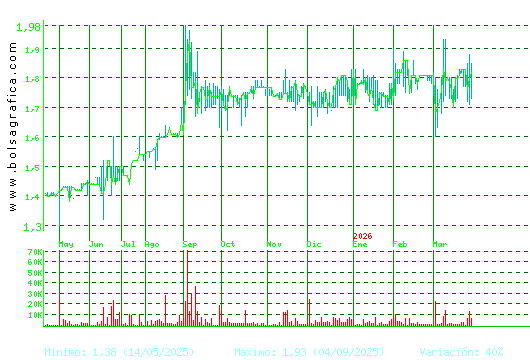 MONTEBALITO. Pulsa para 2 a&ntilde;os