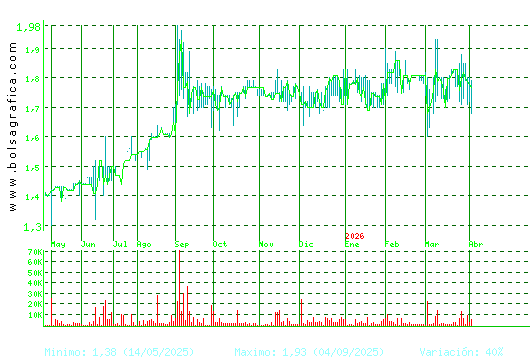 MONTEBALITO. Pulsa para 2 a&ntilde;os