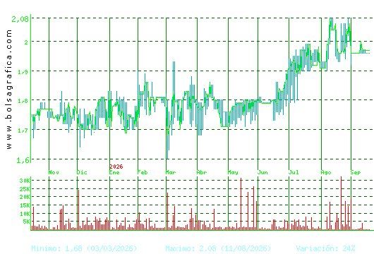 MONTEBALITO. Pulsa para 2 a&ntilde;os