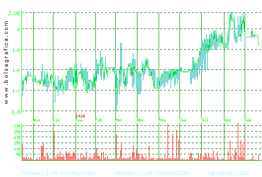 MONTEBALITO. Pulsa para 2 a&ntilde;os