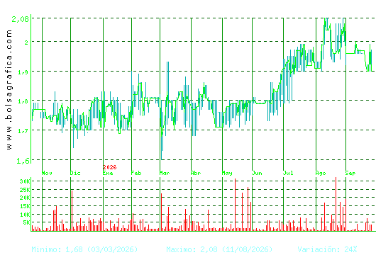 MONTEBALITO. Pulsa para 2 a&ntilde;os