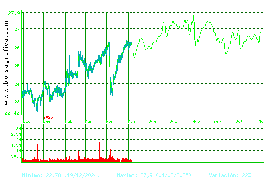 NATURGY. Pulsa para 2 años