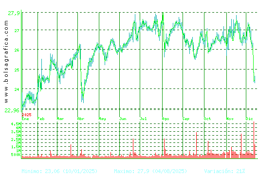 NATURGY. Pulsa para 2 años