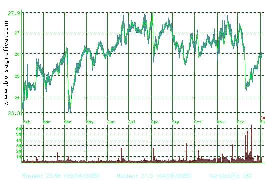 NATURGY. Pulsa para 2 a&ntilde;os
