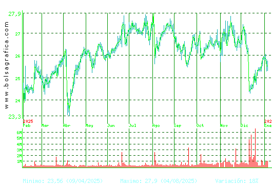 NATURGY. Pulsa para 2 a&ntilde;os