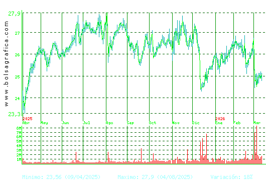 NATURGY. Pulsa para 2 a&ntilde;os