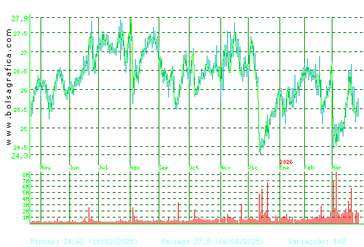 NATURGY. Pulsa para 2 a&ntilde;os