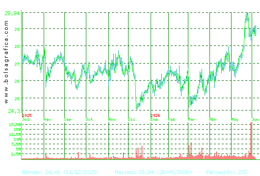 NATURGY. Pulsa para 2 a&ntilde;os