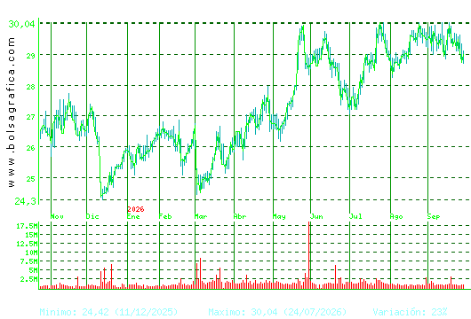 NATURGY. Pulsa para 2 a&ntilde;os