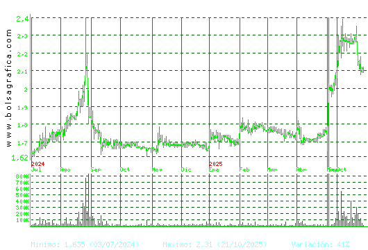 NATURHOUSE. Pulsa para 2 años