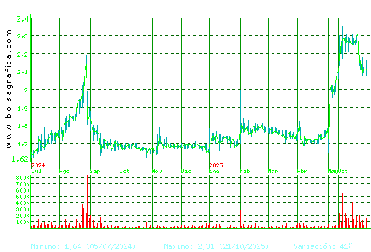 NATURHOUSE. Pulsa para 2 años