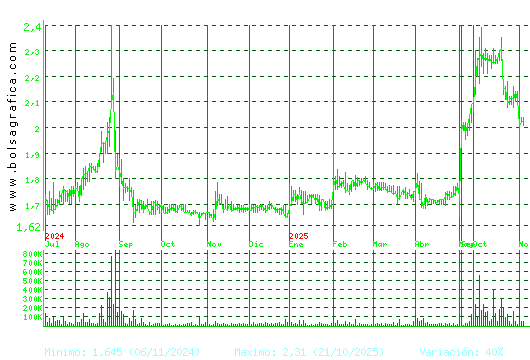 NATURHOUSE. Pulsa para 2 años
