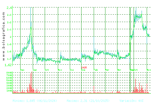 NATURHOUSE. Pulsa para 2 años