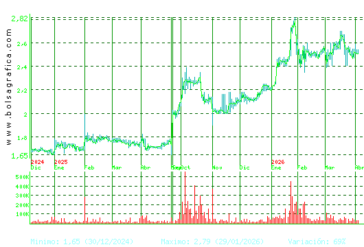 NATURHOUSE. Pulsa para 2 a&ntilde;os