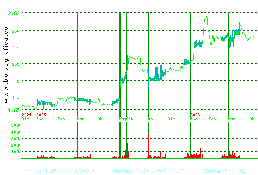 NATURHOUSE. Pulsa para 2 a&ntilde;os