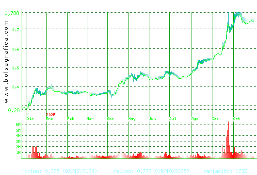 NUEVA EXPR TEXTIL. Pulsa para 2 años