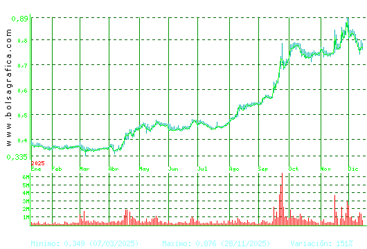 NUEVA EXPR TEXTIL. Pulsa para 2 a&ntilde;os