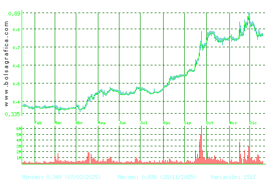 NUEVA EXPR TEXTIL. Pulsa para 2 a&ntilde;os