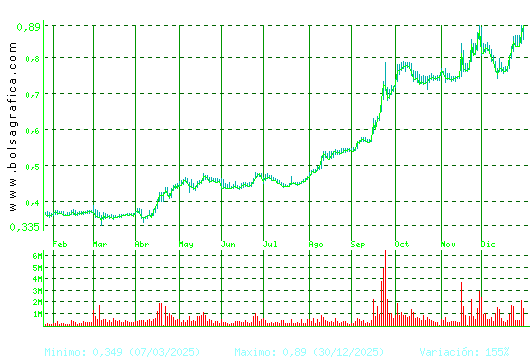 NUEVA EXPR TEXTIL. Pulsa para 2 a&ntilde;os