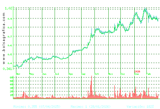 NUEVA EXPR TEXTIL. Pulsa para 2 a&ntilde;os