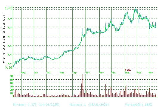 NUEVA EXPR TEXTIL. Pulsa para 2 a&ntilde;os