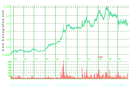 NUEVA EXPR TEXTIL. Pulsa para 2 a&ntilde;os