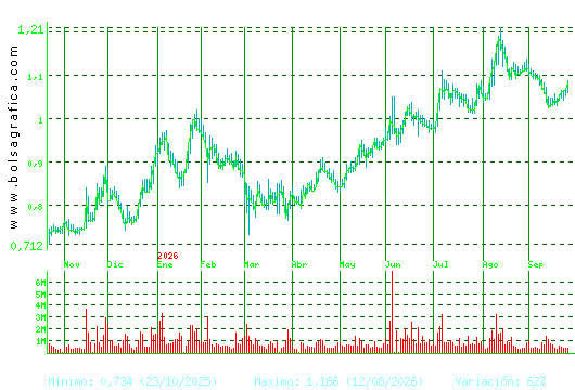 NUEVA EXPR TEXTIL. Pulsa para 2 a&ntilde;os