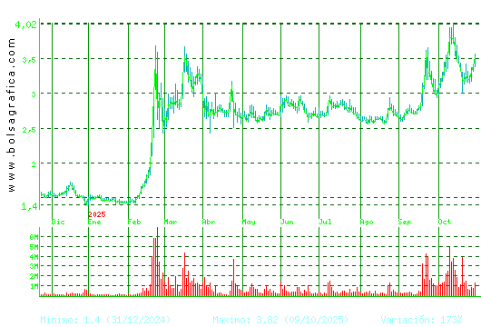 ORYZON GENOMICS. Pulsa para 2 años