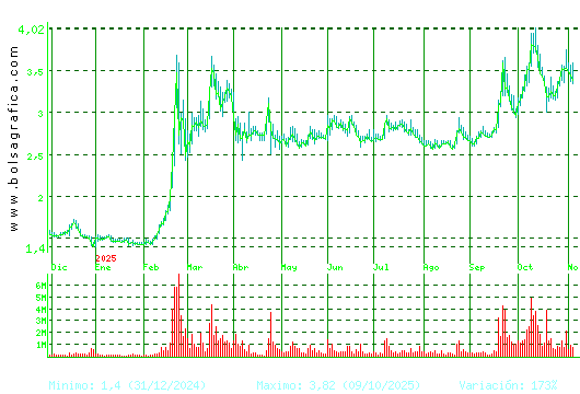 ORYZON GENOMICS. Pulsa para 2 años